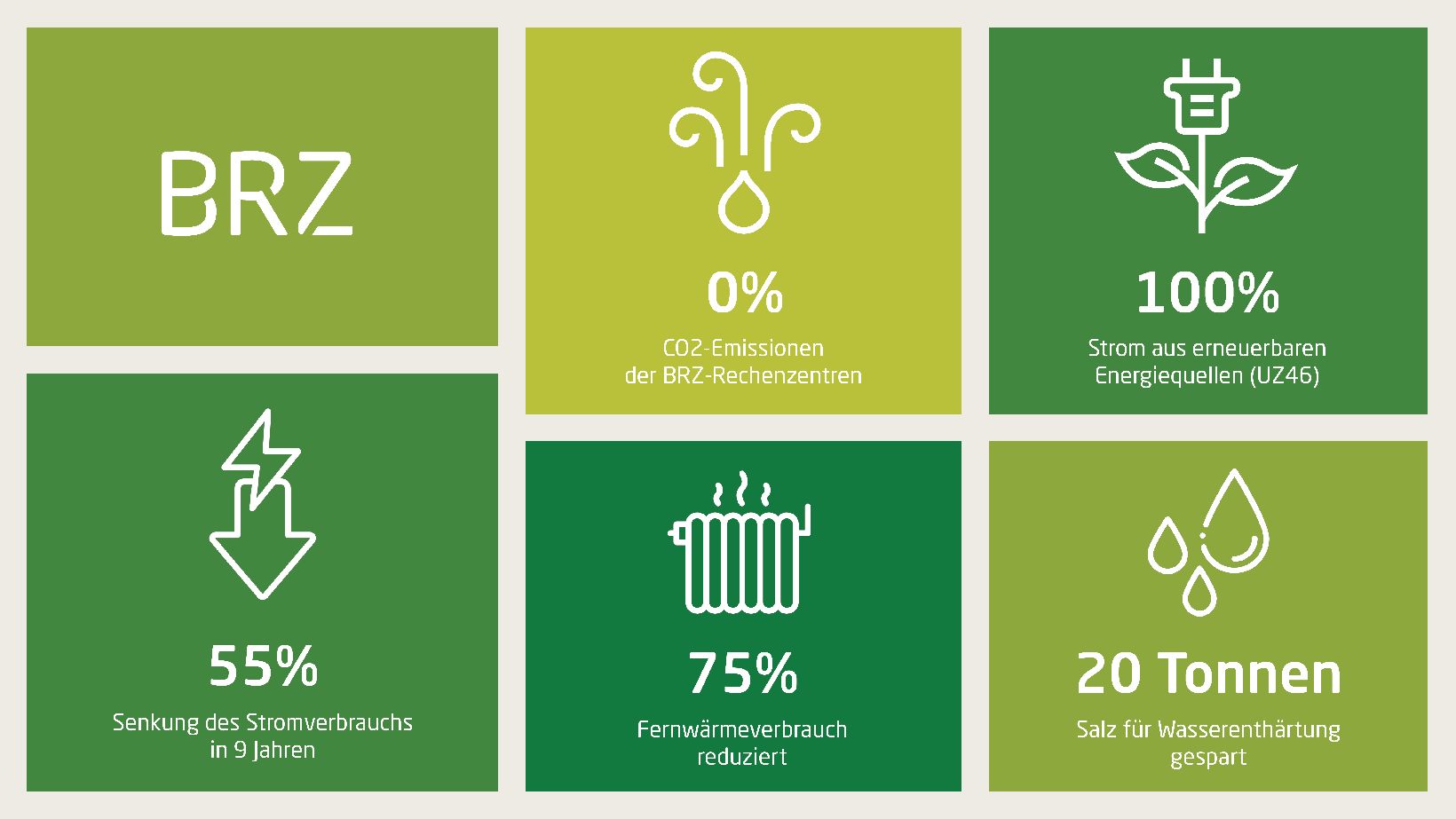 Infografik Nachhaltigkeit